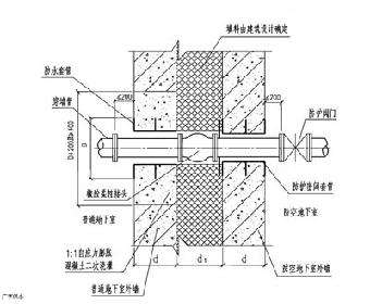 广西防水堵漏 广西防水堵漏